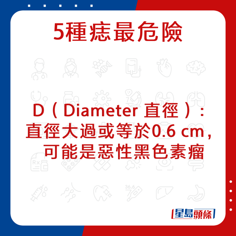 20220922_HEALTH_mole_4 20220922_HEALTH_mole_4