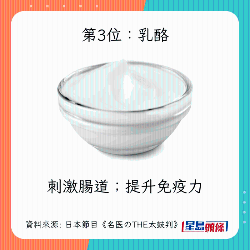 日本300位醫生嚴選 10大健康食物