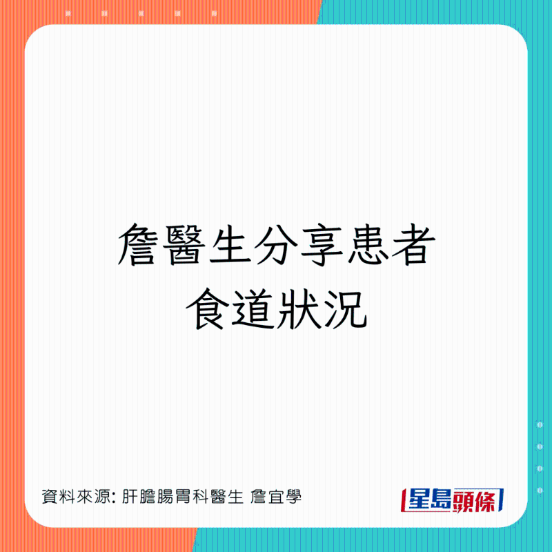 詹醫生分享患者食道狀況