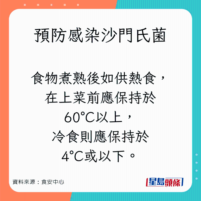 預防感染沙門氏菌