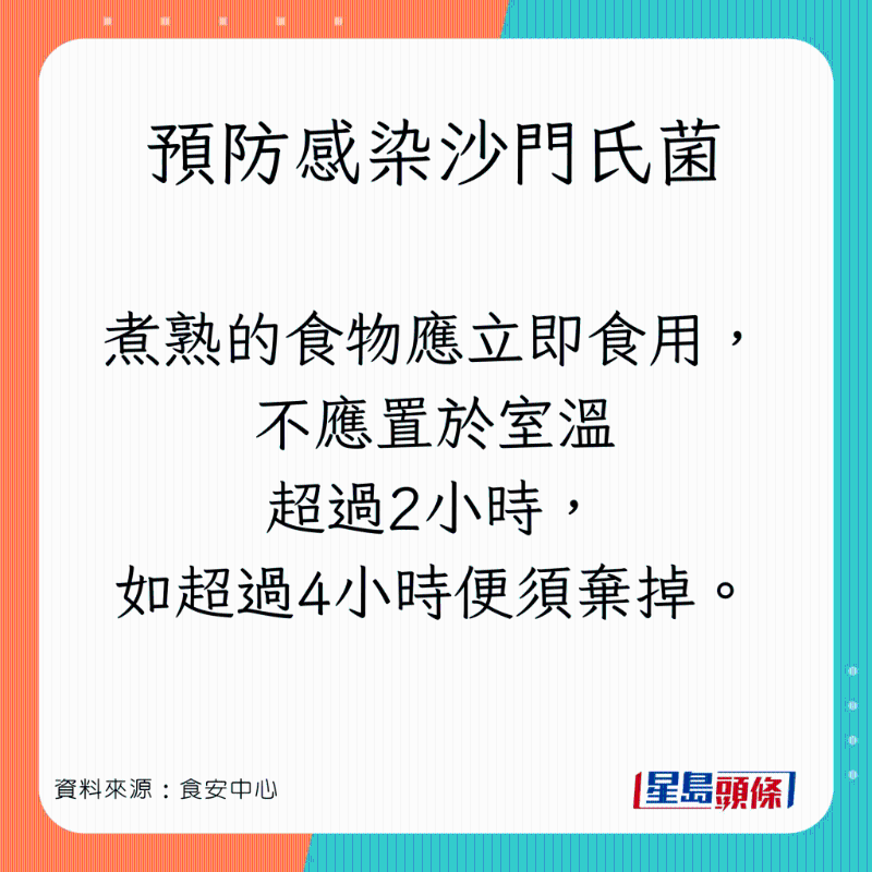 預防感染沙門氏菌