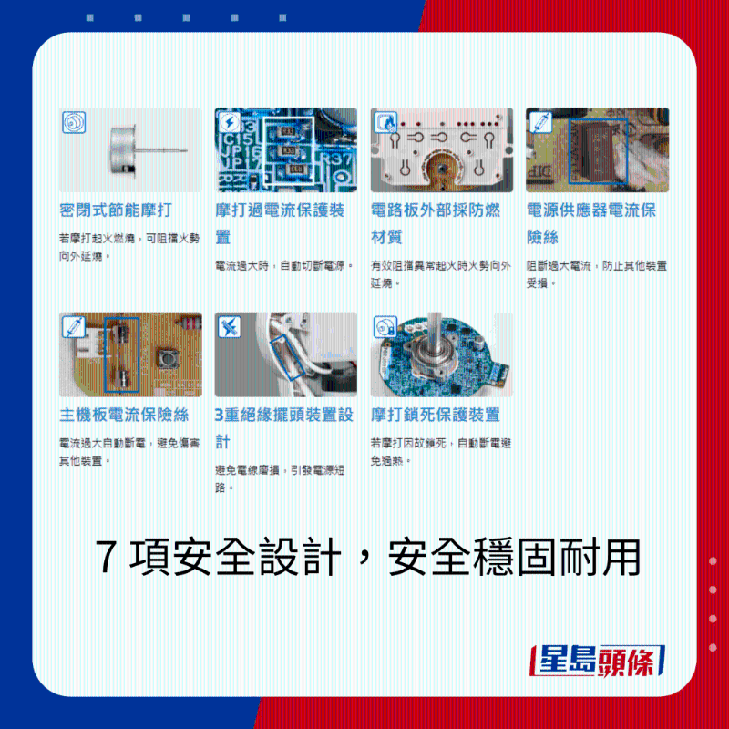 Panasonic F-35ELH  DC摩打風扇 (35厘米/14吋) $1,380