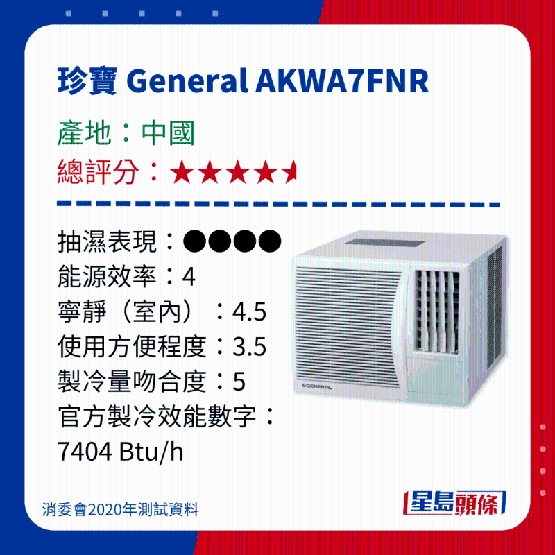 消委會冷氣機評測|測試15款窗口冷氣機 - 珍寶 General AKWA7FNR