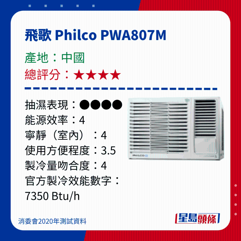 消委會冷氣機評測|測試15款窗口冷氣機 - 飛歌 Philco PWA807M
