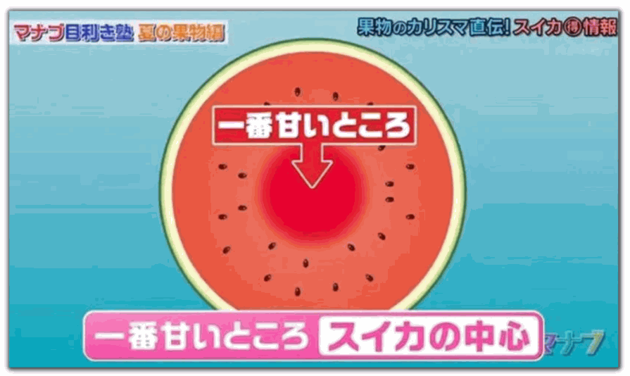 西瓜的中心部分甜度最高。