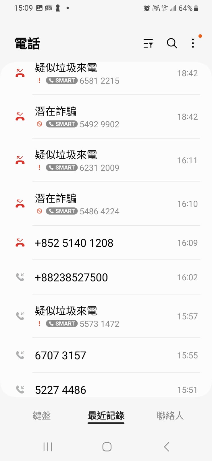 記者掛掉電話騙徒的來電后，3日內接獲逾20個懷疑詐騙電話。