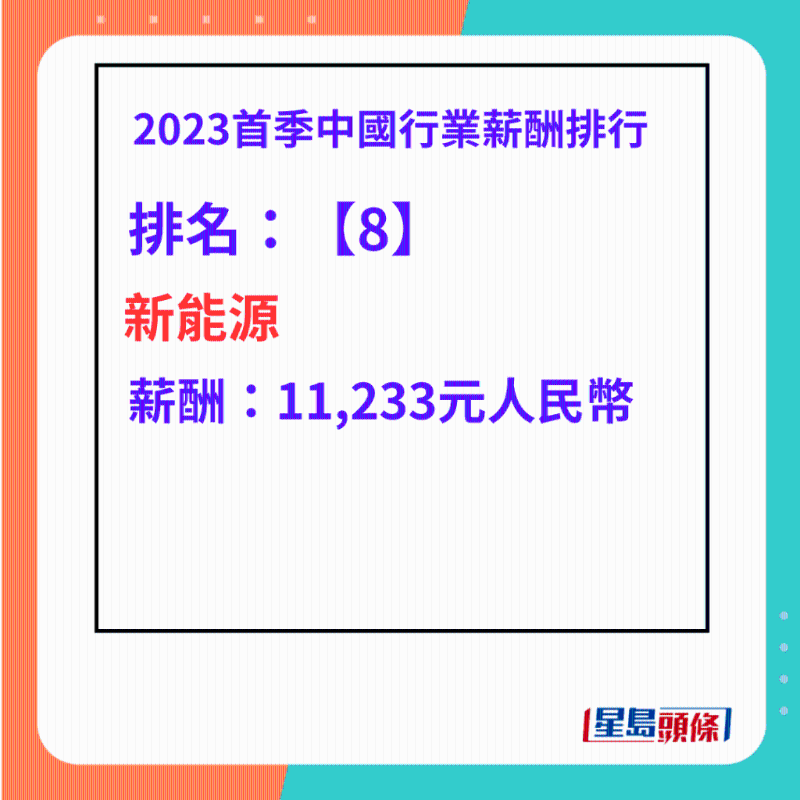 最高工資行業排名第8