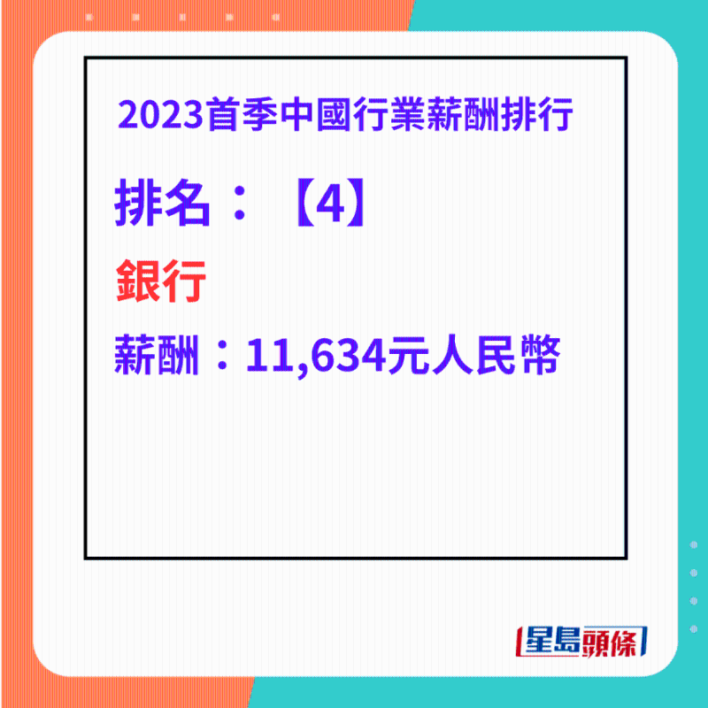 最高工資行業排名第4