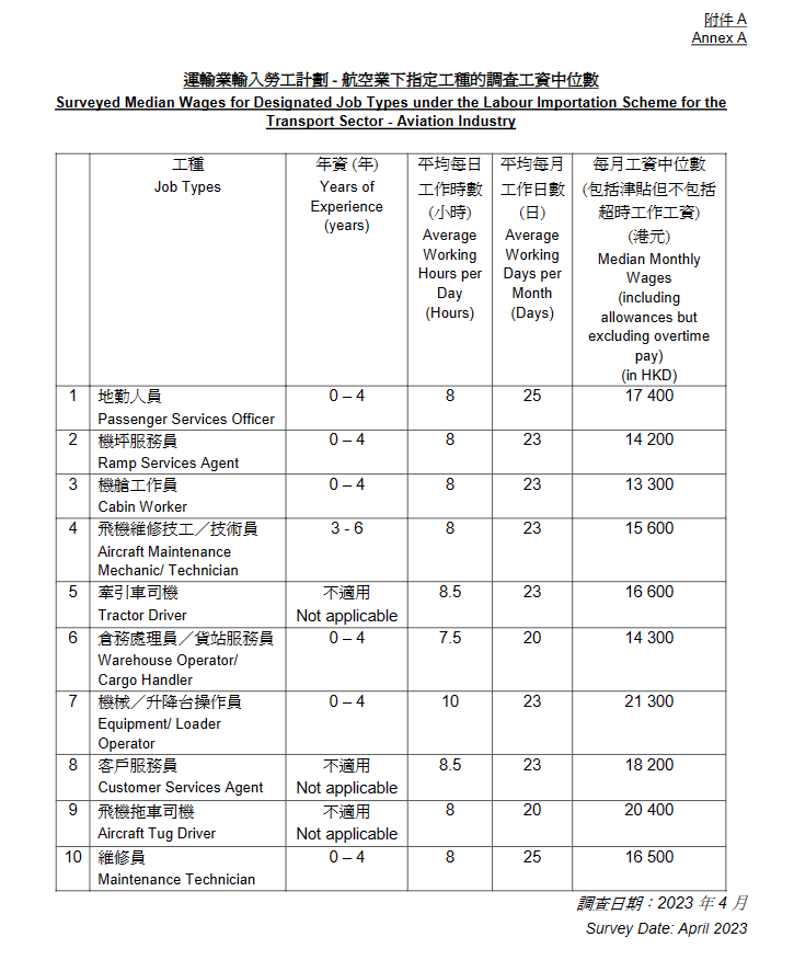 香港航空業薪資福利 香港航空業薪資福利
