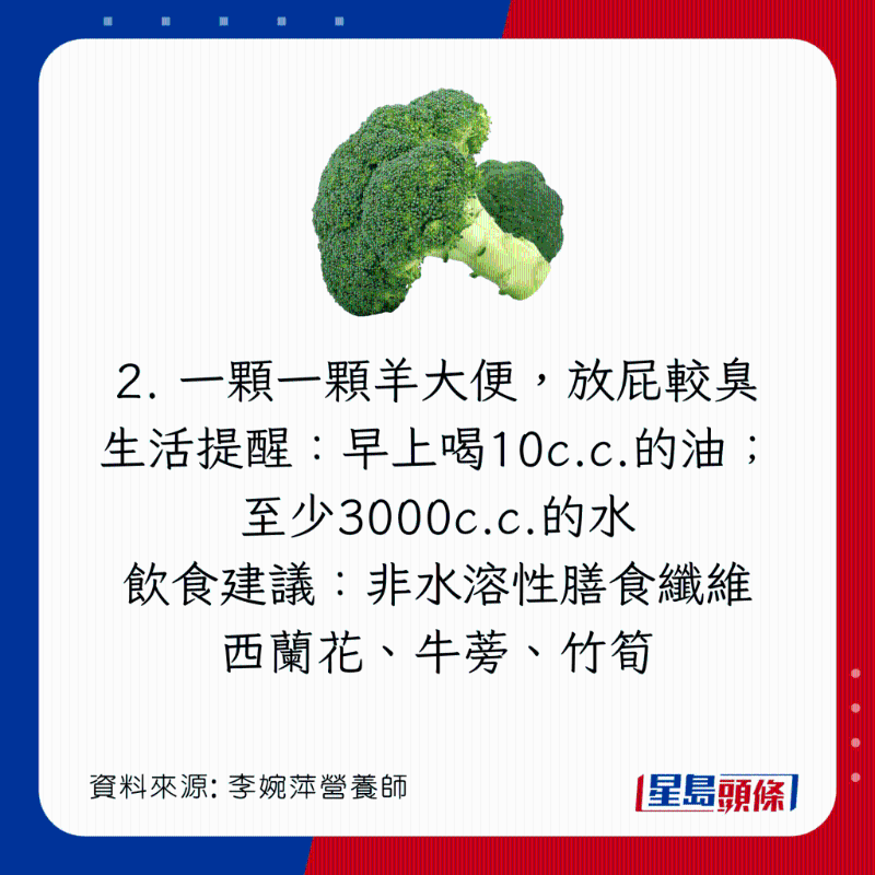 便秘類型：大便型態是一顆顆的，放屁時很臭。