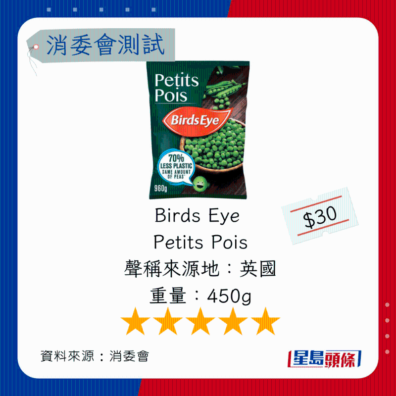 Birds Eye Petits Pois Birds Eye Petits Pois