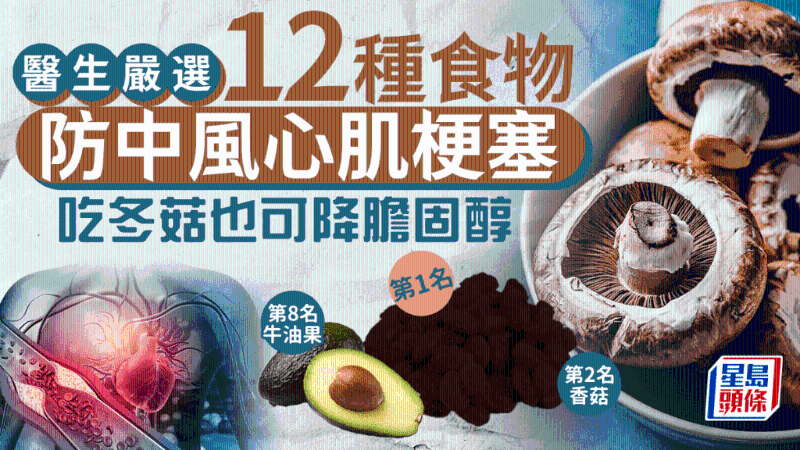 防中風心肌梗塞必吃！12種最強食物，冬菇排第2有效降膽固醇