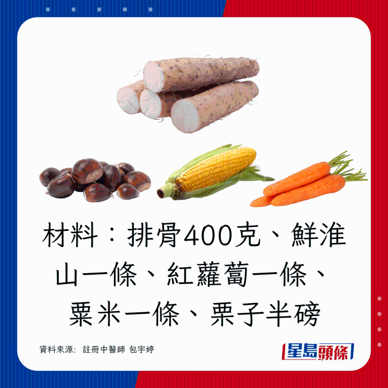 排骨400克、鮮淮山一條、紅蘿卜一條、粟米一條、栗子半磅
