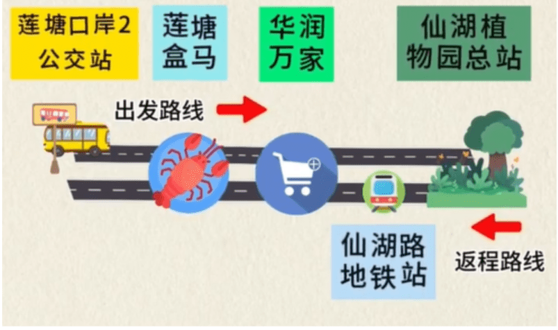 “購物游玩專線”路線圖 “購物游玩專線”路線圖