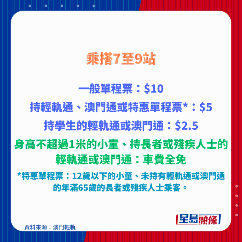 澳門輕軌票價3 澳門輕軌票價3