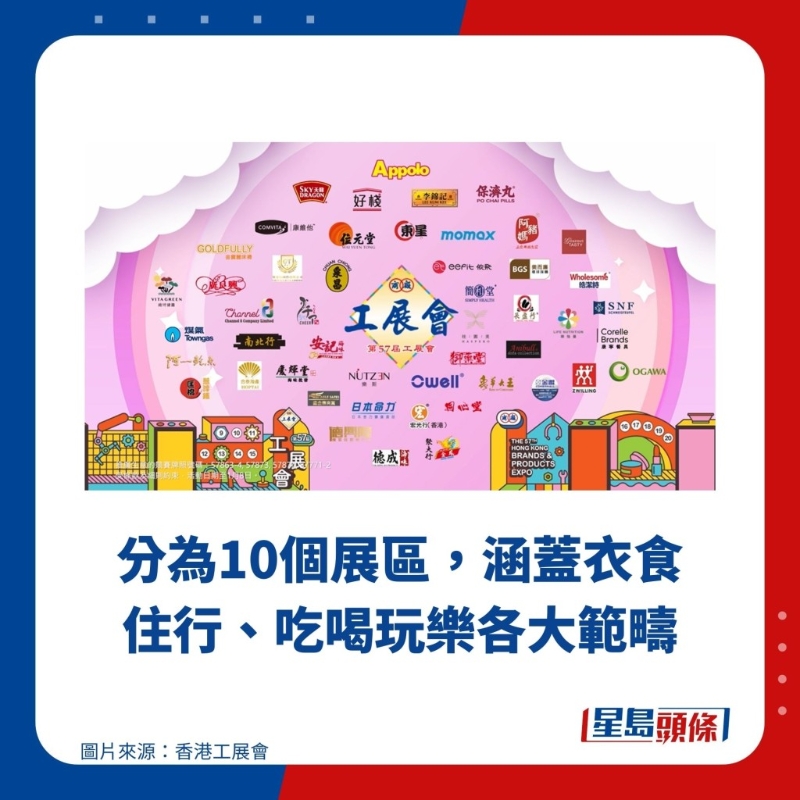 分為10個展區，涵蓋衣食住行、吃喝玩樂各大范疇