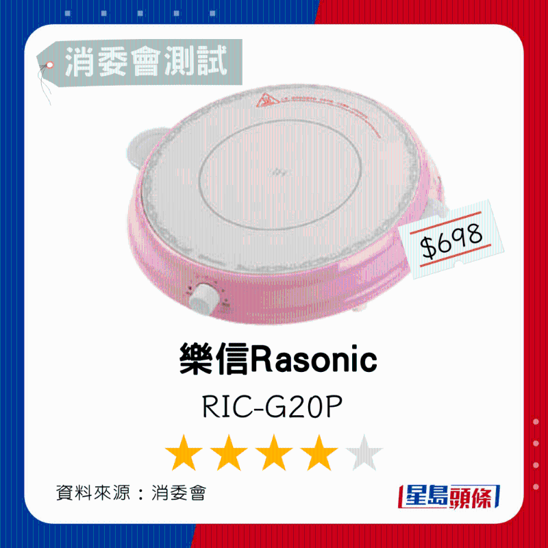 4.樂信Rasonic 總評分4星 4.樂信Rasonic 總評分4星