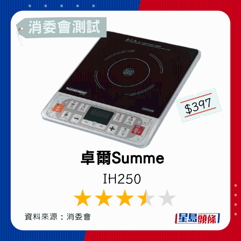 4.卓爾Summe 4.卓爾Summe