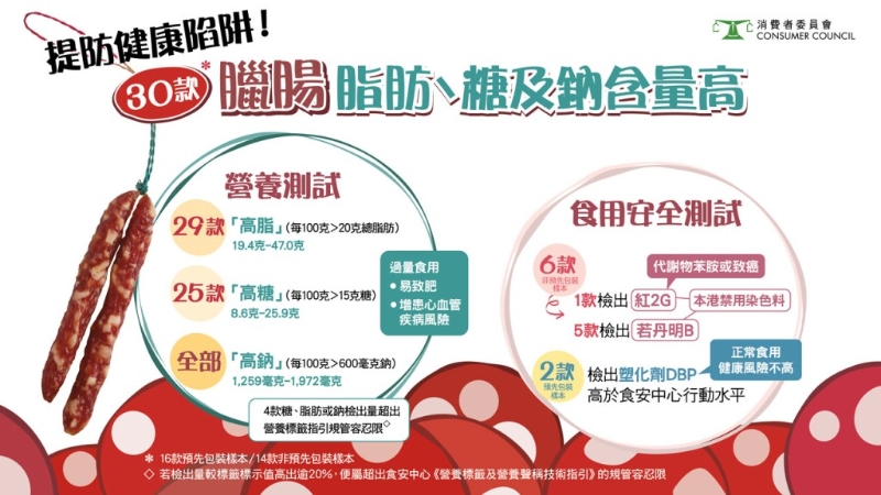 6款樣本檢出禁用染色料。（消委會提供）