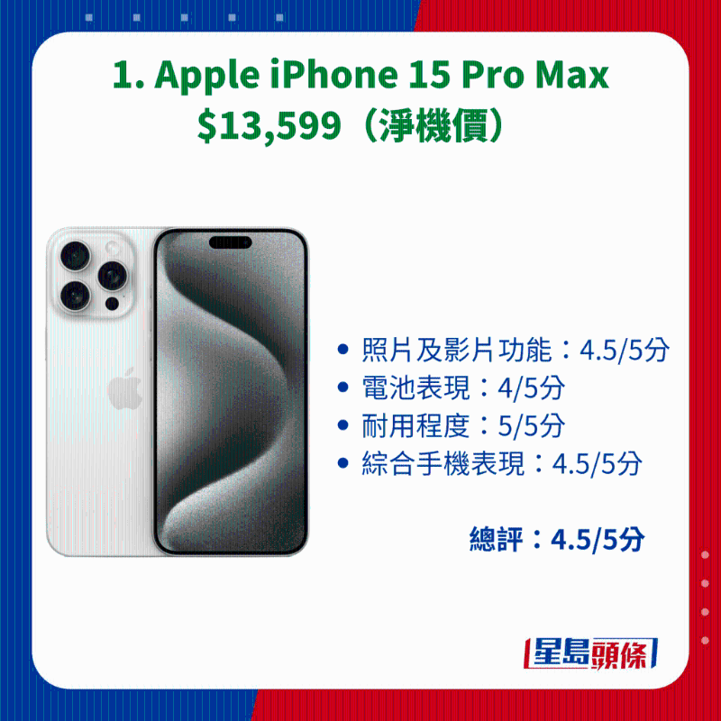 1. Apple iPhone 15 Pro Max 1. Apple iPhone 15 Pro Max