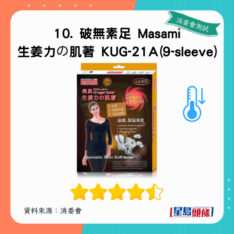 破無素足 Masami 生姜力の肌著 KUG-21A（9-sleeve）：總評獲4.5星