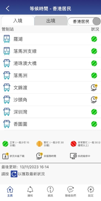 即可以一覽全港8大出入境口岸的實時入境人流狀況。