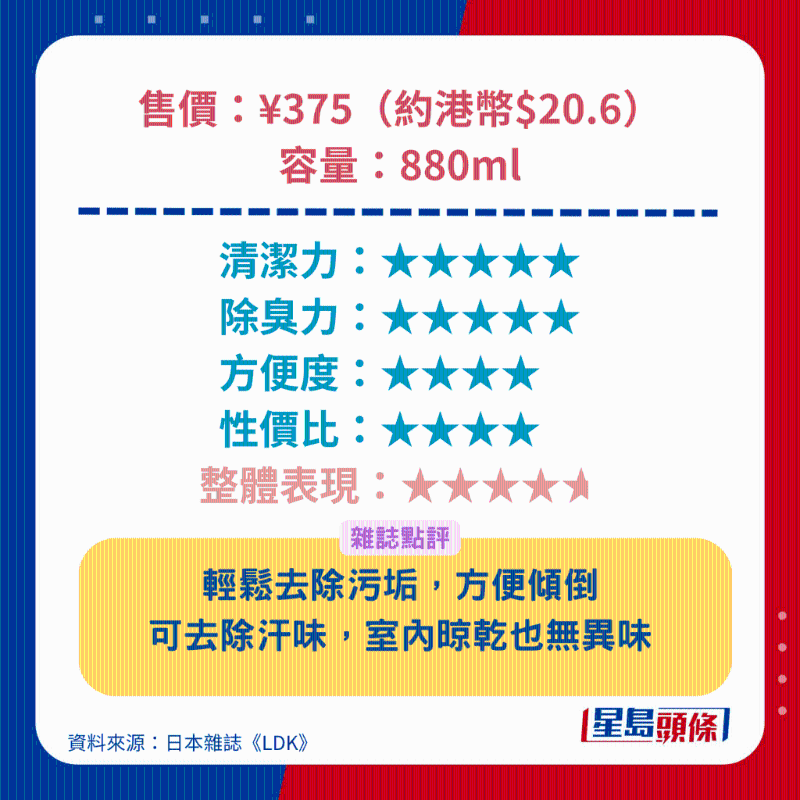 花王 KAO Attack抗菌EX洗衣液 花王 KAO Attack抗菌EX洗衣液