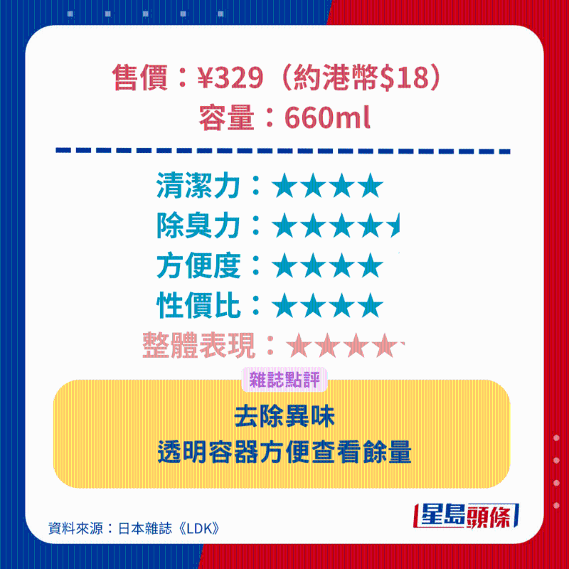 獅王 Lion 納米樂超濃縮洗衣液 獅王 Lion 納米樂超濃縮洗衣液