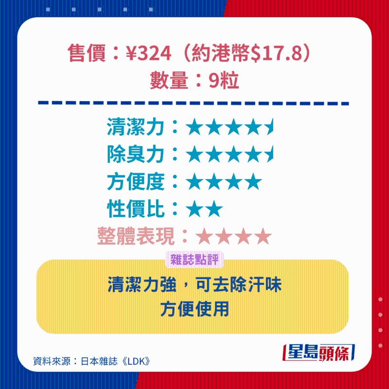 Ariel Pro Clean 4D洗衣珠 Ariel Pro Clean 4D洗衣珠