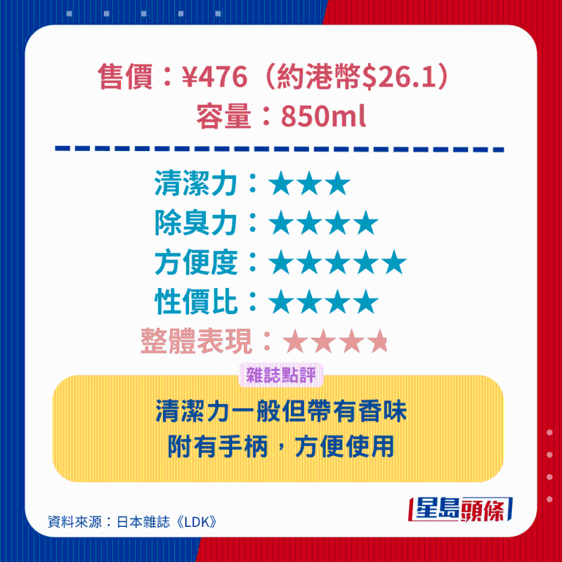 獅王 Lion TOP香味含柔順劑抗菌plus洗衣液 獅王 Lion TOP香味含柔順劑抗菌plus洗衣液