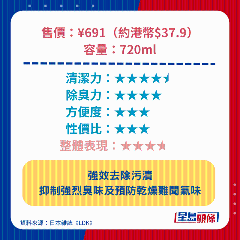 Ariel 抗菌抗臭洗衣液(去漬亮白型) Ariel 抗菌抗臭洗衣液(去漬亮白型)