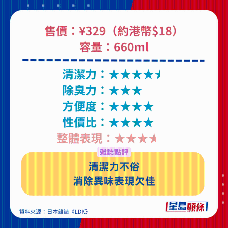 獅王 Lion 納米樂除臭抗菌濃縮洗衣液 獅王 Lion 納米樂除臭抗菌濃縮洗衣液