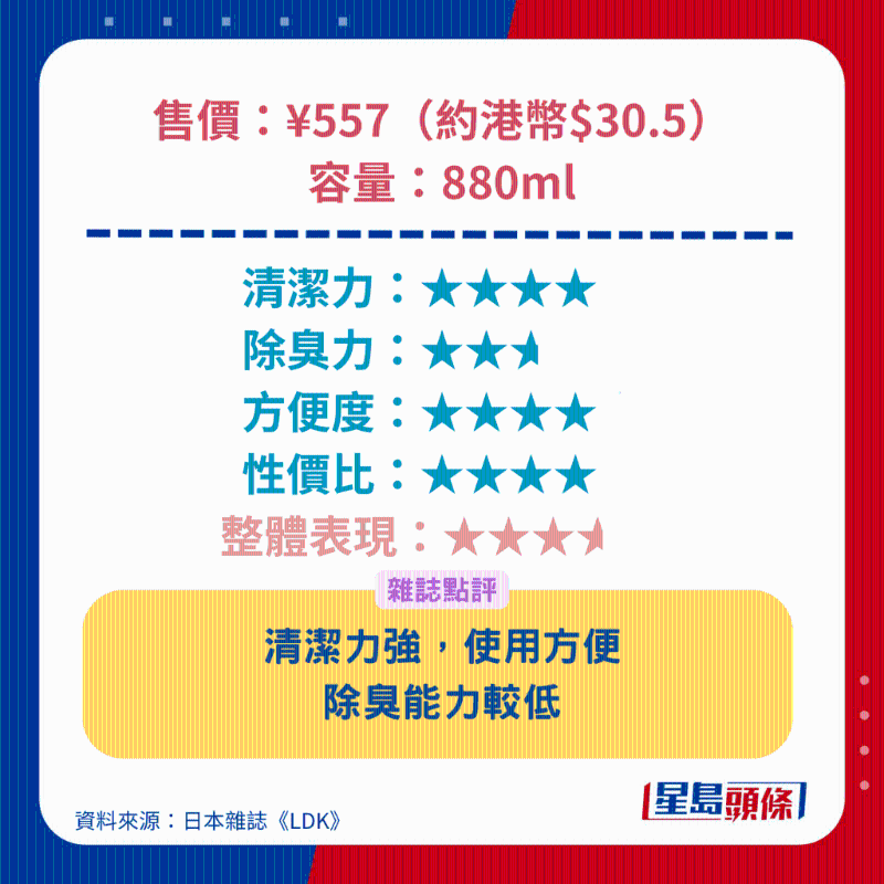 花王 KAO Attack抗菌EX洗衣液(室內干燥) 花王 KAO Attack抗菌EX洗衣液(室內干燥)