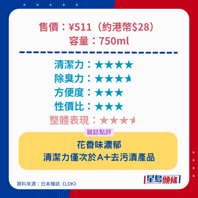 寶潔 Bo ld 消臭抗菌柔順洗衣 寶潔 Bo ld 消臭抗菌柔順洗衣