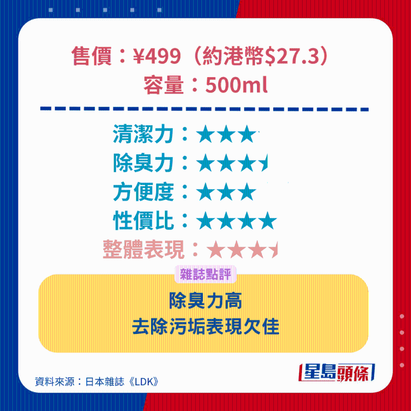 無印良品 MUJI 衣物洗衣液 無印良品 MUJI 衣物洗衣液