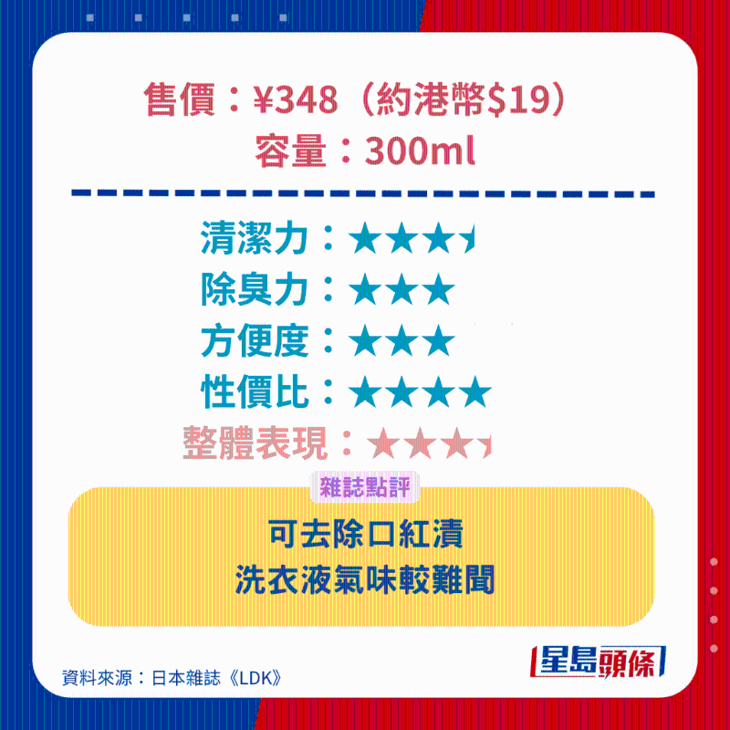 CAINZ 推壓式洗衣液 CAINZ 推壓式洗衣液