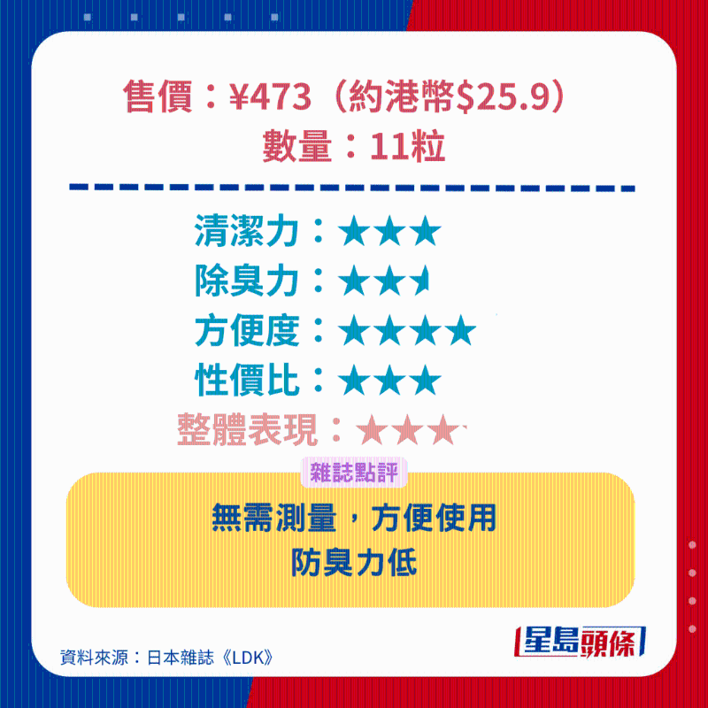 寶潔 Bo ld 4D消臭柔順洗衣珠(薰衣草庭園花香) 寶潔 Bo ld 4D消臭柔順洗衣珠(薰衣草庭園花香)