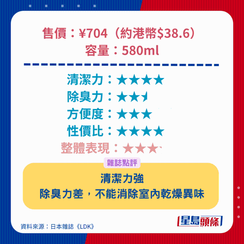 獅王 Lion Attack Zero濃縮洗衣液(室內晾干消臭型) 獅王 Lion Attack Zero濃縮洗衣液(室內晾干消臭型)