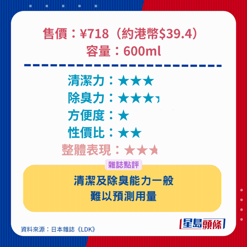 Nissan FaFa Fine Fragrance 抗菌消臭洗衣液 Nissan FaFa Fine Fragrance 抗菌消臭洗衣液