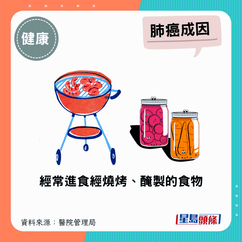 經常進食經燒烤、腌制的食物