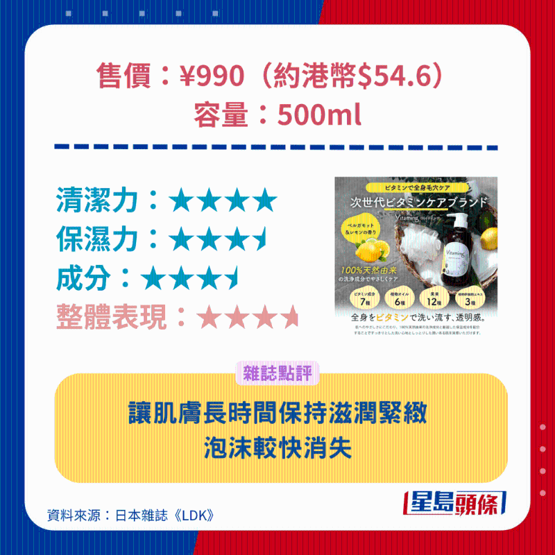 Vitaming 維生素沐浴露（檸檬佛手柑香）。