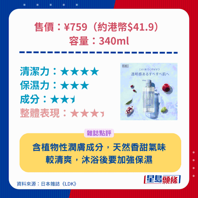 BOTANIST 植物性沐浴露（清透潔淨型） 石榴及迷迭香。