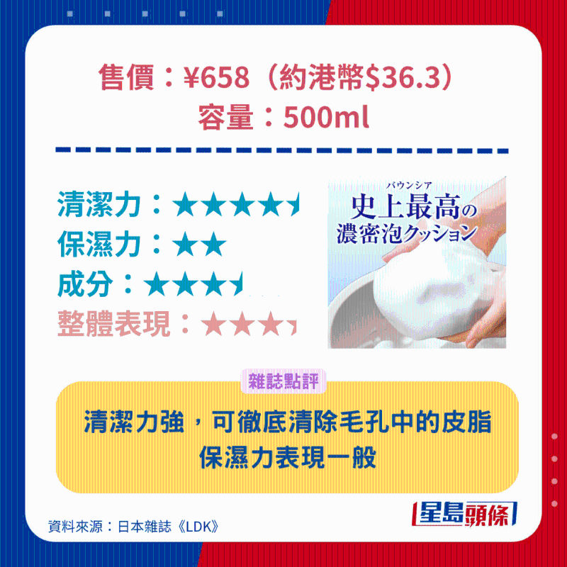 Bouncia 牛乳泡泡保濕沐浴露（純白花香）。