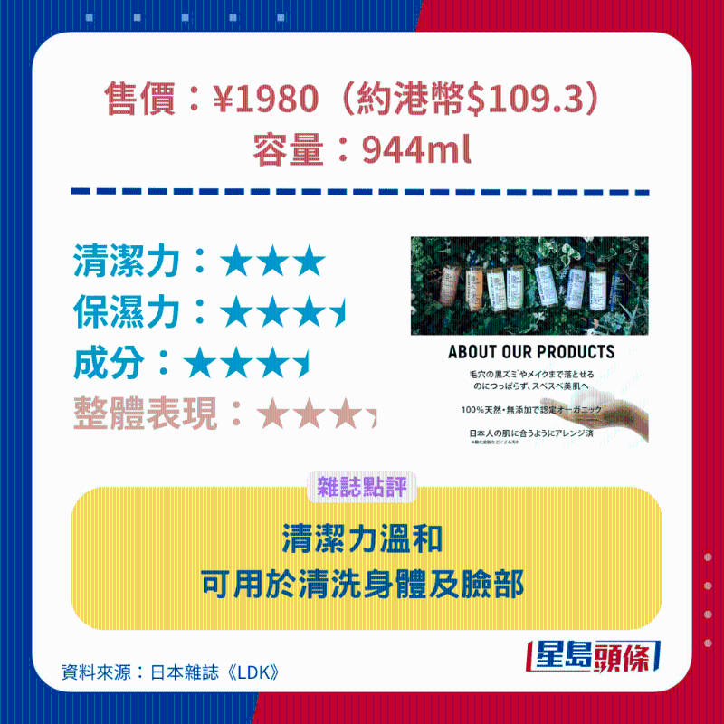 The Perfect Anchor Pure Castile Soap #31。