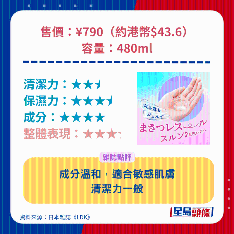 Biore 凝膠型沐浴露。