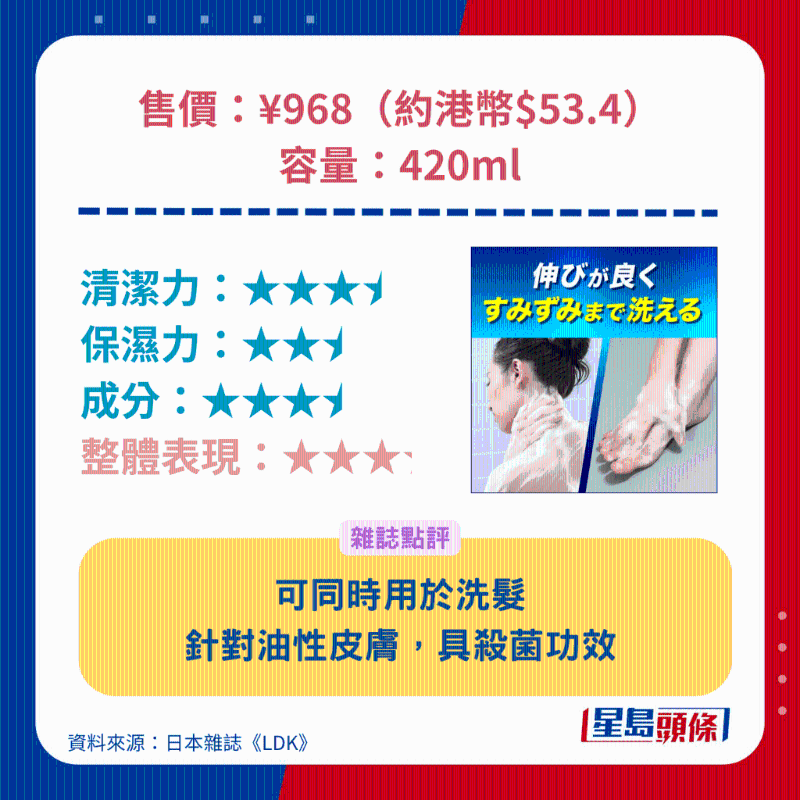 Biore（GUARD） 殺菌沐浴露。