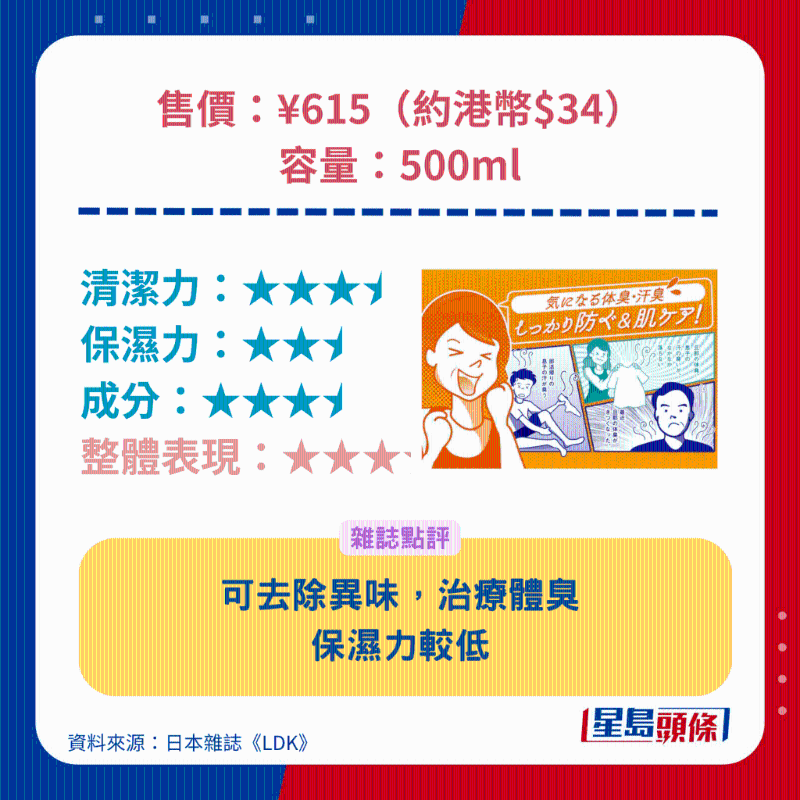 太陽之幸 EX 柿涉去味沐浴乳。