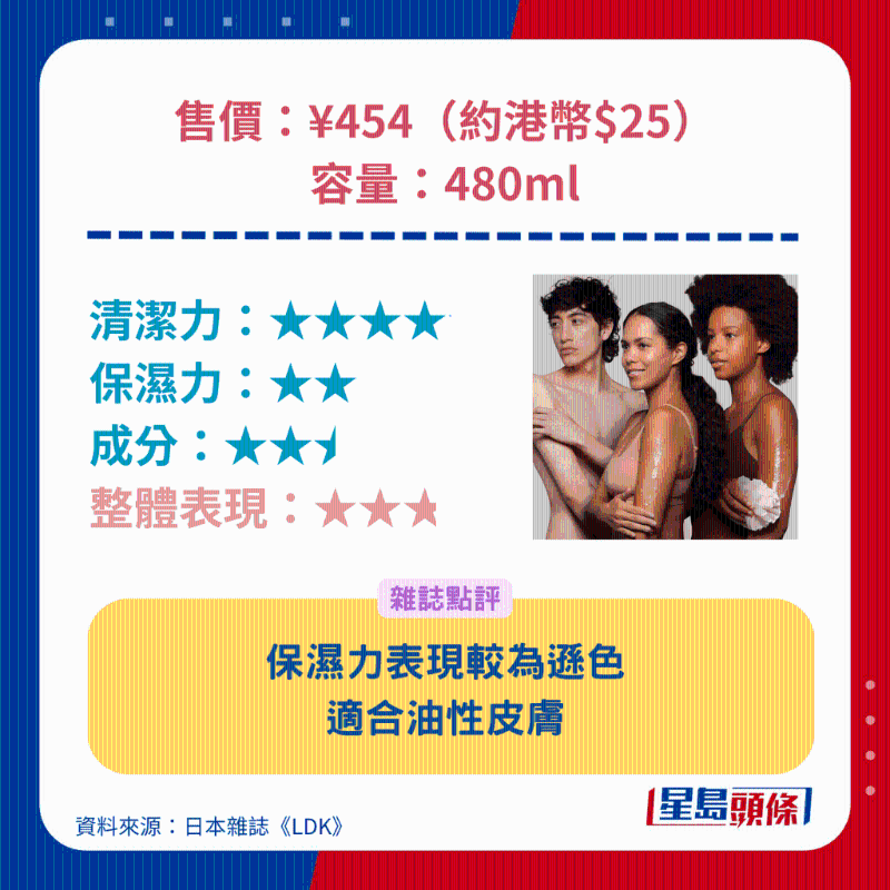 naive 桃香味沐浴露。