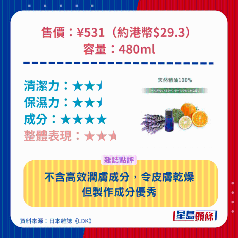 muo 無添加保濕沐浴乳。