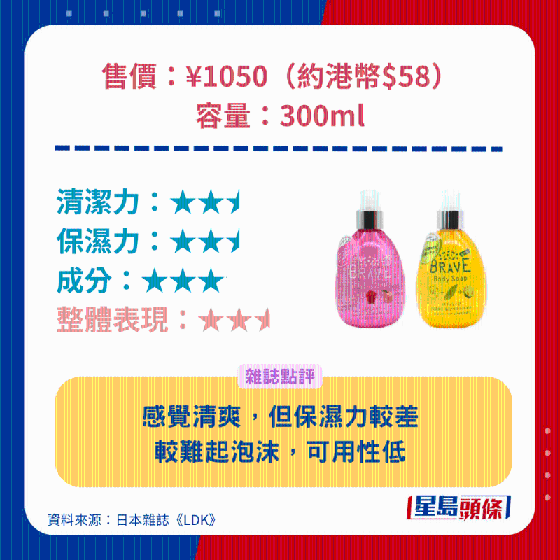 CHARLEY BRAVE 玫瑰桃子香沐浴露。